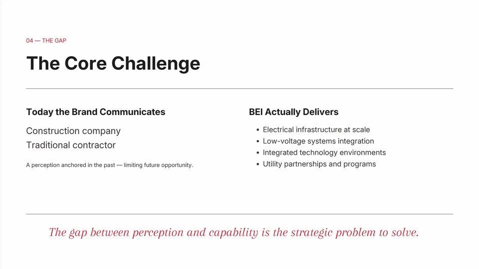 Strategy / Closing the gap between perception and capability.
