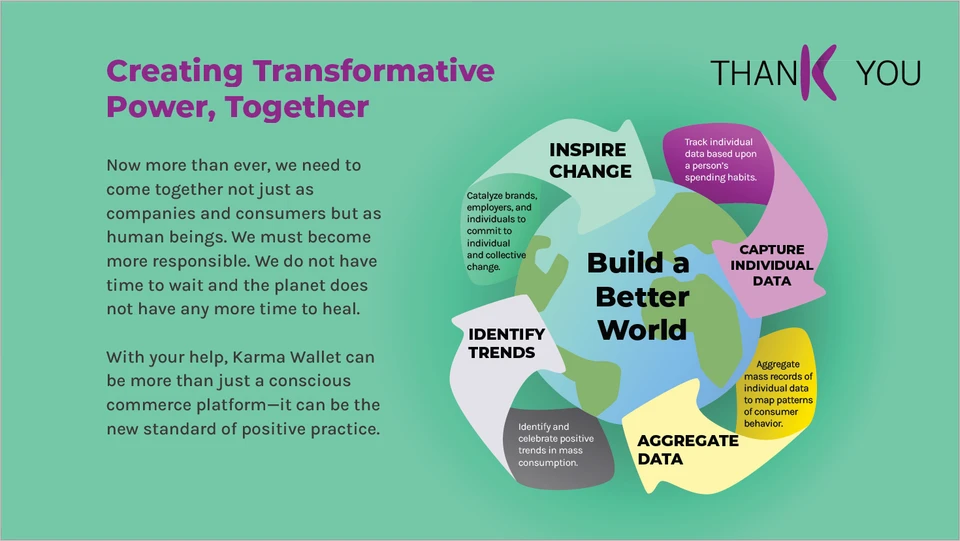 Karma Wallet presentation design