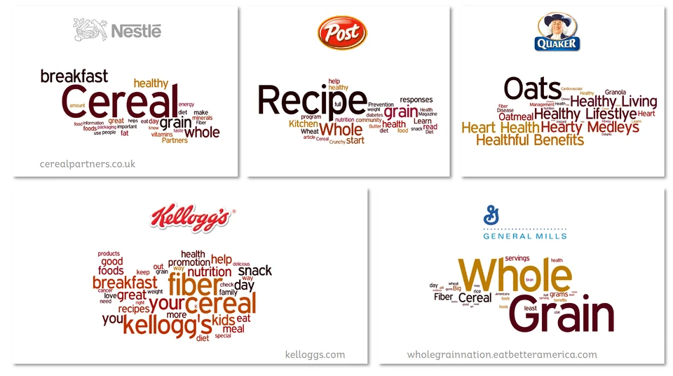 Category research: the language associated with competing brands.