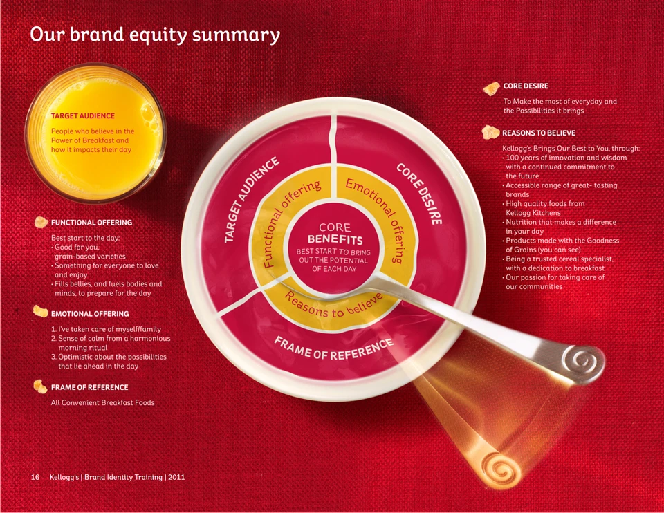 Brand equity framework: one direction for the brand.