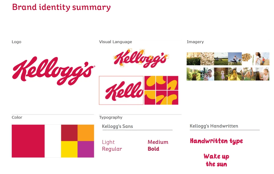 Identity guidelines connect logo, color, typography and imagery.