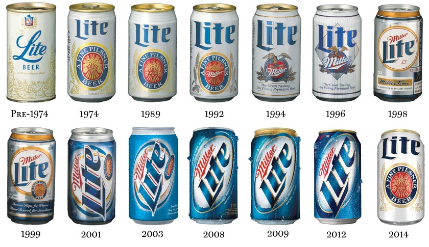Miller Lite packaging timeline showing the can evolving from its early white design through blue packaging and back to white in 2014.